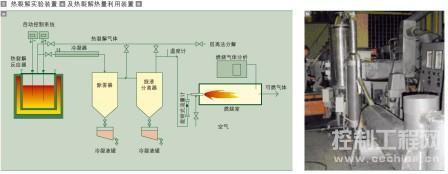 热裂解实验装置