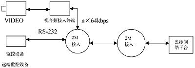 如图3