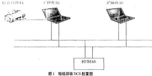 整套系统具有完备的冗余技术及扩展功能
