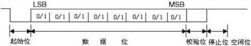 异步通信起始位正确检测的VHDL实现如图