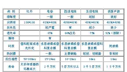 如图5