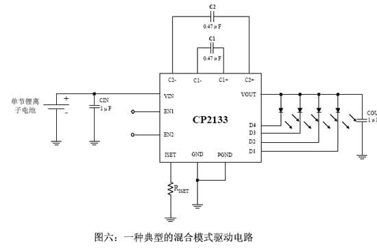 ,尽可能的工作在1倍模式能够显著提高整个电池工作电压范围的电源转换效率。 1、效率 对于关注的效率问题,CP2130/1/3实现了两种工作模式自适应动态切换(即根据电池电压和LED实际导通压降判断),而不是固定电压点切换(即只考虑电池电压),从而显著提高了效率。只要电池电压比LED的工作电压高350mV至550mV(根据EN1和EN2的引脚设定不同而不同)时,CP2130/1/3就可以工作在相对效率较高的一倍模式下。 图示为典型应用情况下CP2130/1/3的工作效率。可以看到效率根据