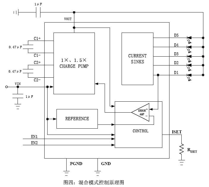 背光驱动电路的选择策略和应用如图