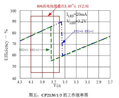 背光驱动电路的选择策略和应用如图