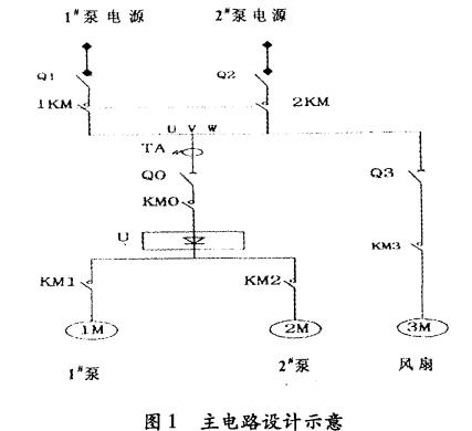 通过交流接触器KM1