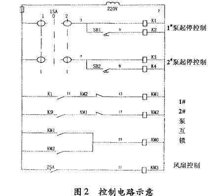 原理图