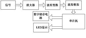 基于单片机与光电传感器的电动自行车速度与里程表的设计如图