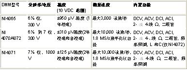 NI发布PCI和PCI Express总线的高性价比6½位数字万用表如图