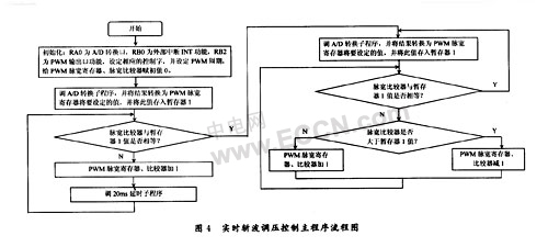 OLED发光材料测试电源控制部分的结构设计如图