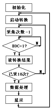 如图4