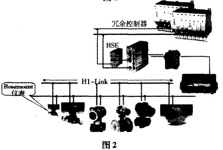 甲醇生产DCS系统的拓扑结构