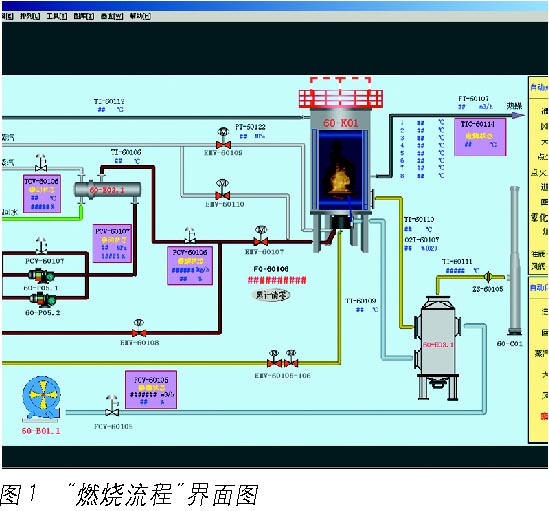 组态王软件在热煤炉监控系统中的应用如图