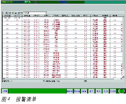 组态王软件在热煤炉监控系统中的应用如图