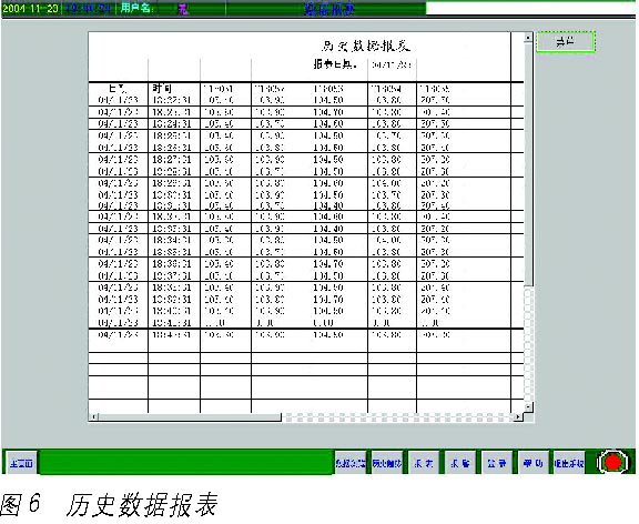 组态王软件在热煤炉监控系统中的应用如图
