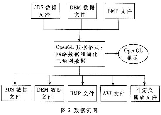 基于虚拟现实技术的自行车漫游系统的研究与实现如图