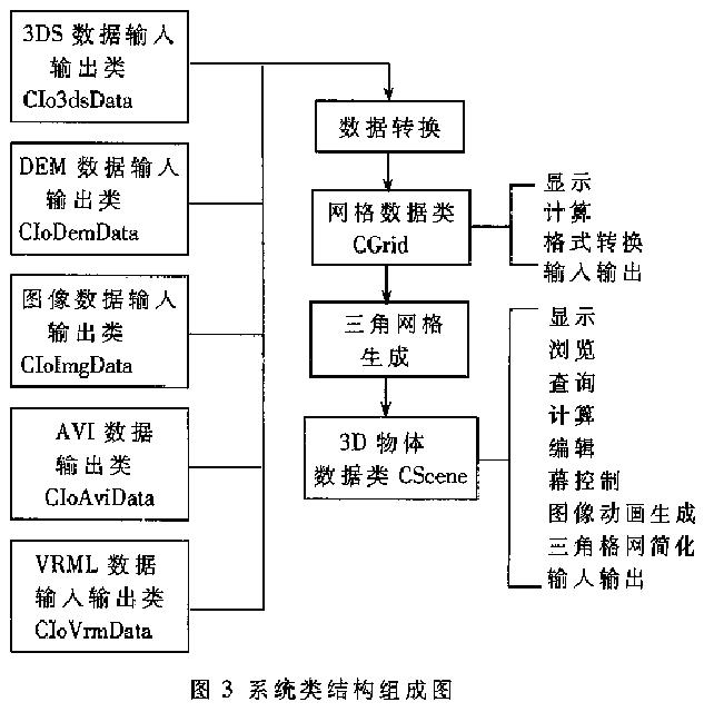 基于虚拟现实技术的自行车漫游系统的研究与实现如图