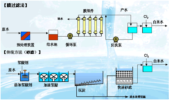 图一