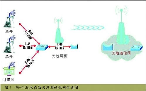 视频监控系统设计