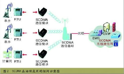 视频监控系统设计