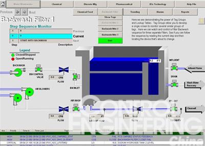 GE Fanuc发布Proficy HMI/SCADA-iFIX水处理行业解决方案软件包如图