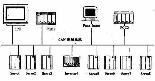 系统结构图