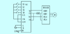 PLC—步进电机控制系统及其在轴温检测中的应用如图