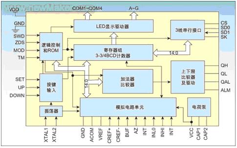 双界面智能测量控制芯片GC7645的应用如图