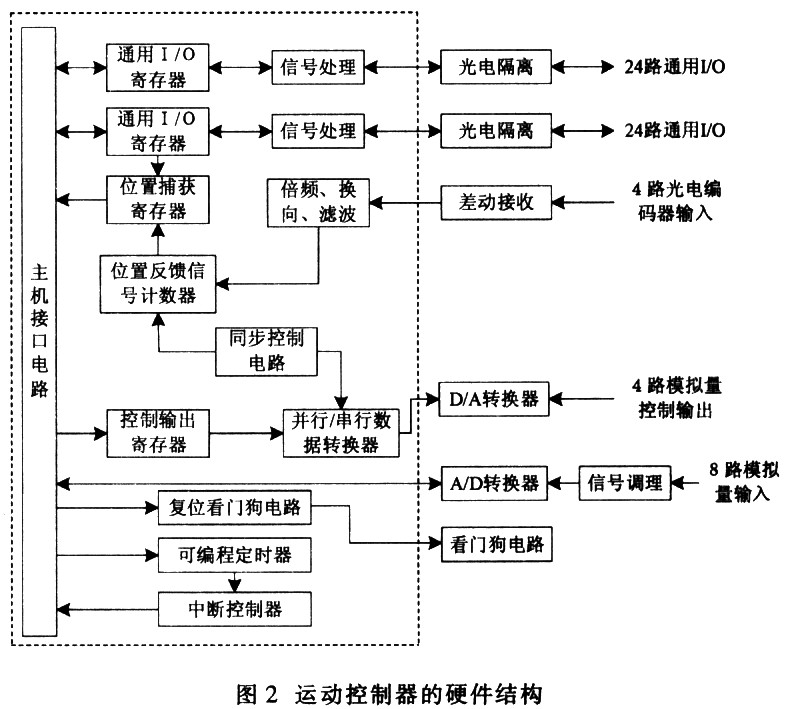 运动控制系统