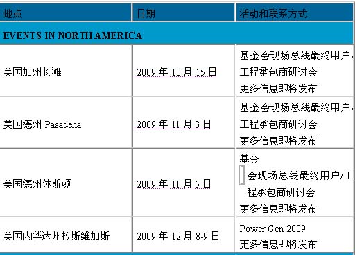  现场总线基金会