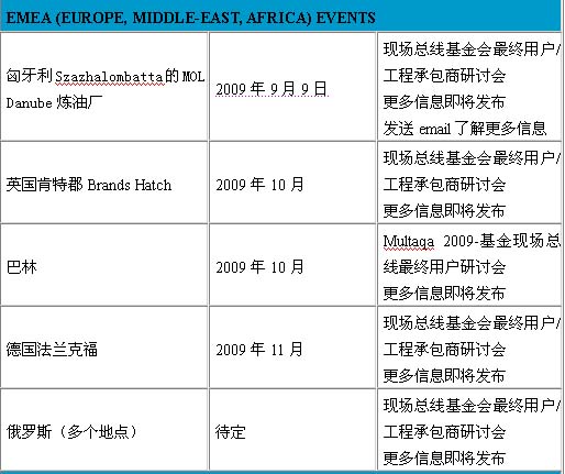  现场总线基金会