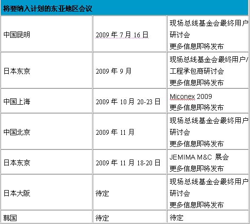  现场总线基金会