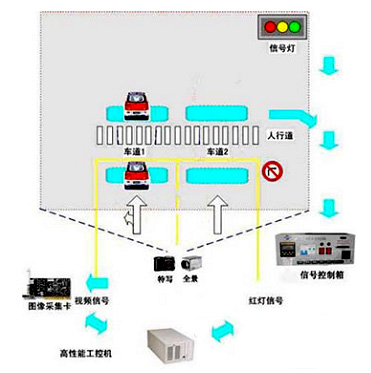 研信通工控机在高速公路电子警察行业的应用如图