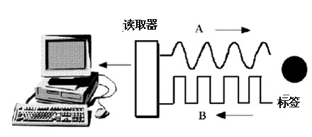 工作原理