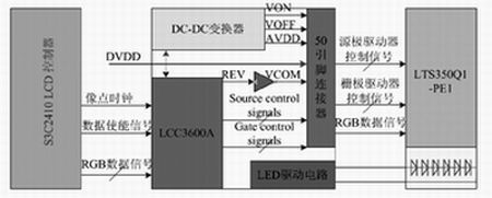 基于S3C2410的TFT-LCD驱动电路设计如图