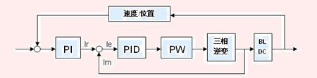 图4:无刷直流电机的控制框图 图4无刷直流电机的控制框图
