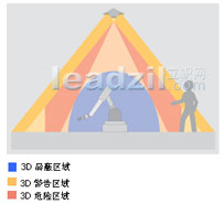SafetyEYE_和PSENvip在机器上的应用如图