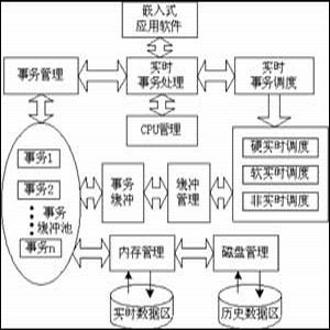 图2嵌入式RTDBS系统结构