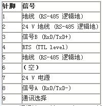 针脚分布