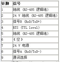 使用Modbus协议建立S7-200与紫金桥软件之间