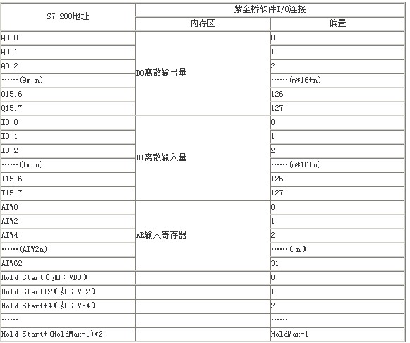 数据格式