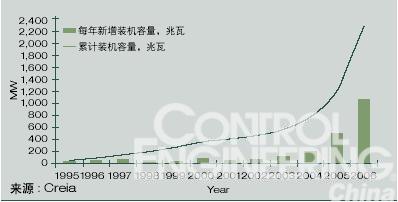 面向太阳安装的槽式抛物面集热器