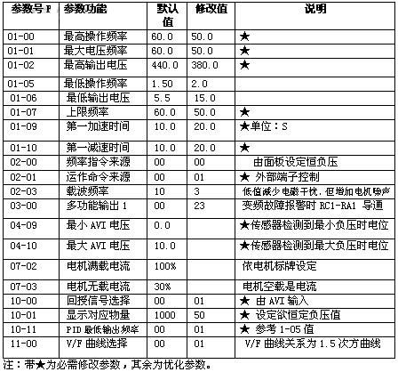 调试参数和说明