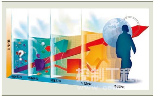 软件过程改进项目的组织变革图
