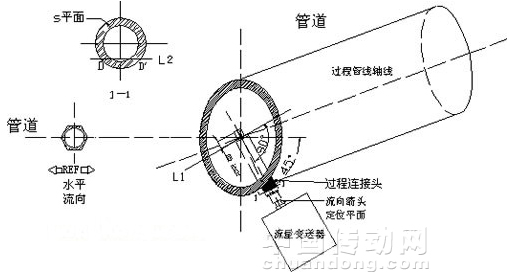 ST98型质量流量计在煤焦化中的应用如图