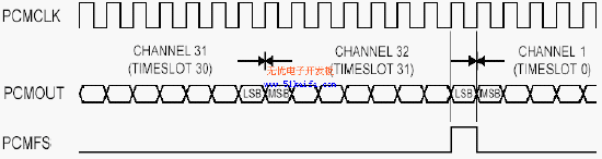 基于AC48304的嵌入式多路语音记录器如图