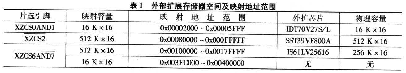 基于TMS320F2812的双机信息处理系统设计如图