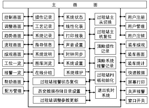 如图2