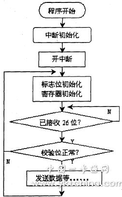 如图3