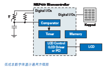 如图1