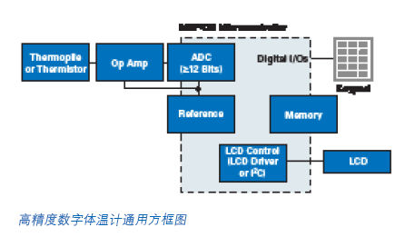 如图2